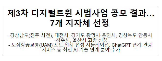 제3차 디지털트윈 시범사업 공모 결과… 7개 지자체 선정