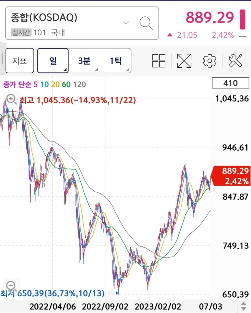 신성이엔지, 아비코전자, 이수페타시스, 심텍 매도 : 네이버 블로그