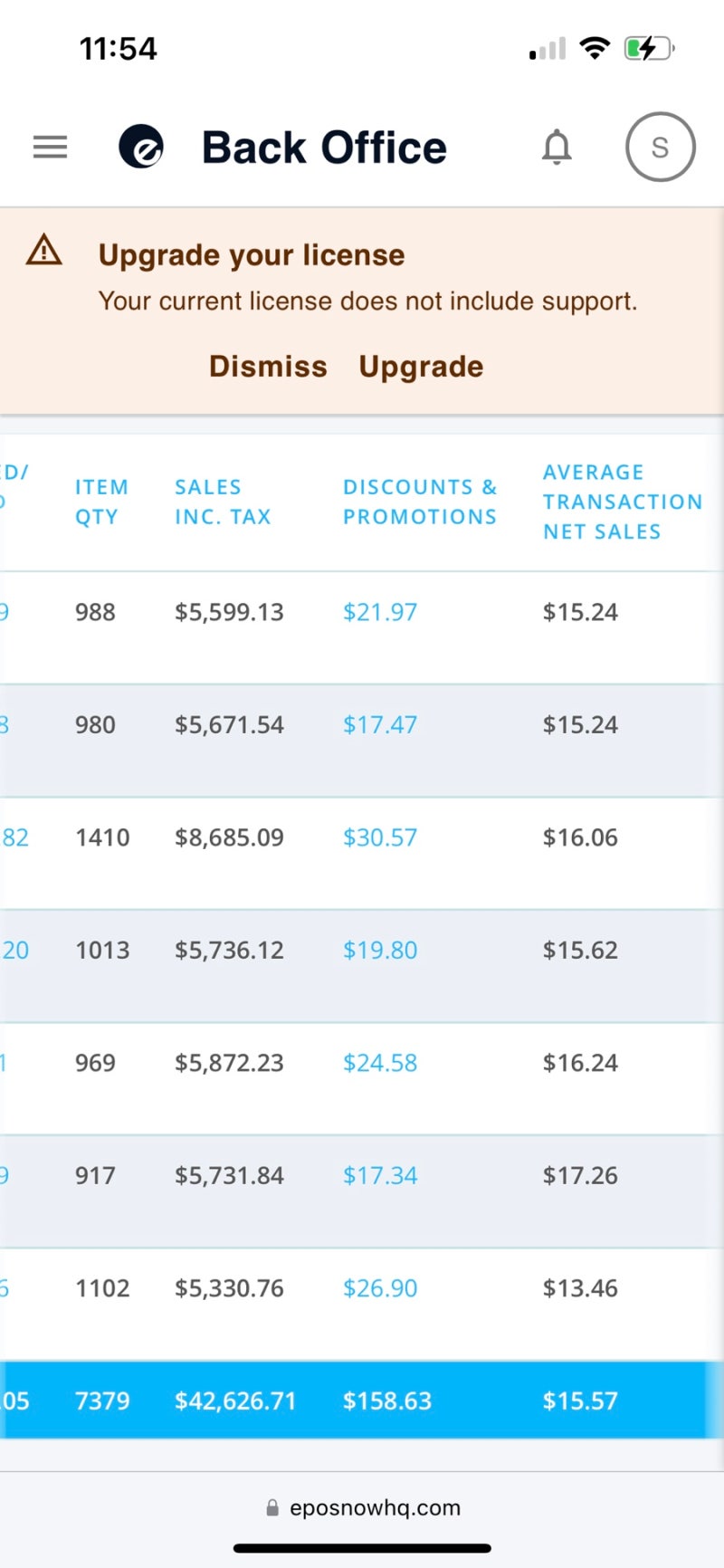 캐나다사업] 하루 평균 매출 6000달러 돌파 : 네이버 블로그