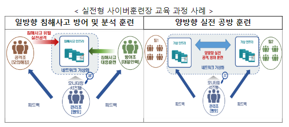 실전형 사이버훈련장 서비스 대폭 확대된다 실전형 사이버훈련장 서비스 대폭 확대된다