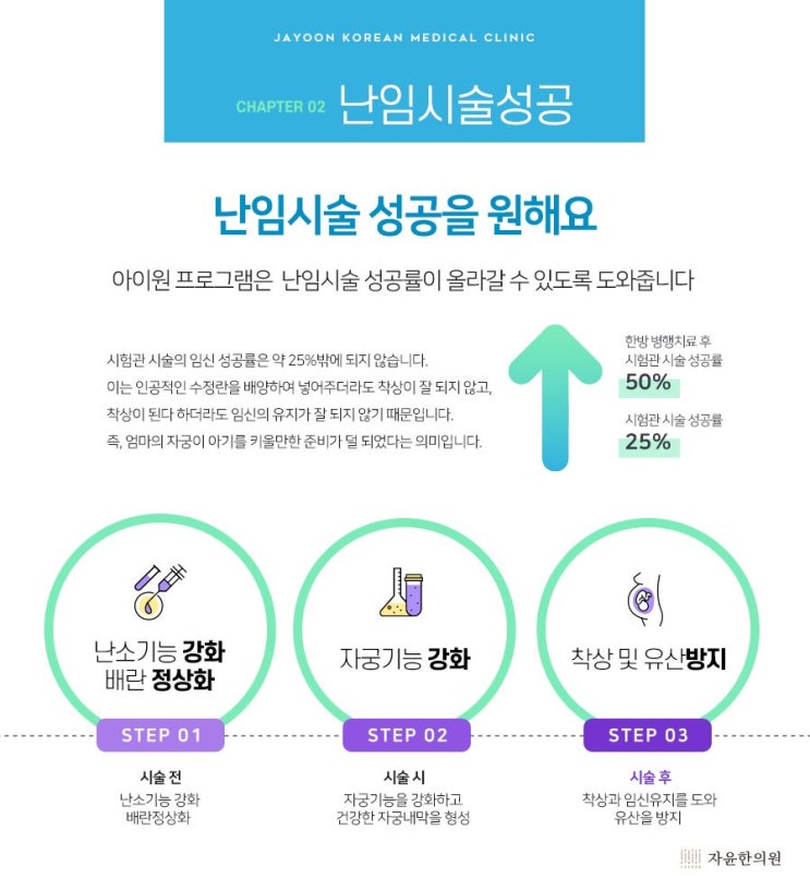 시험관아기 시술시 한약 복용 효과 - 안양평촌한방부인과전문의 진료