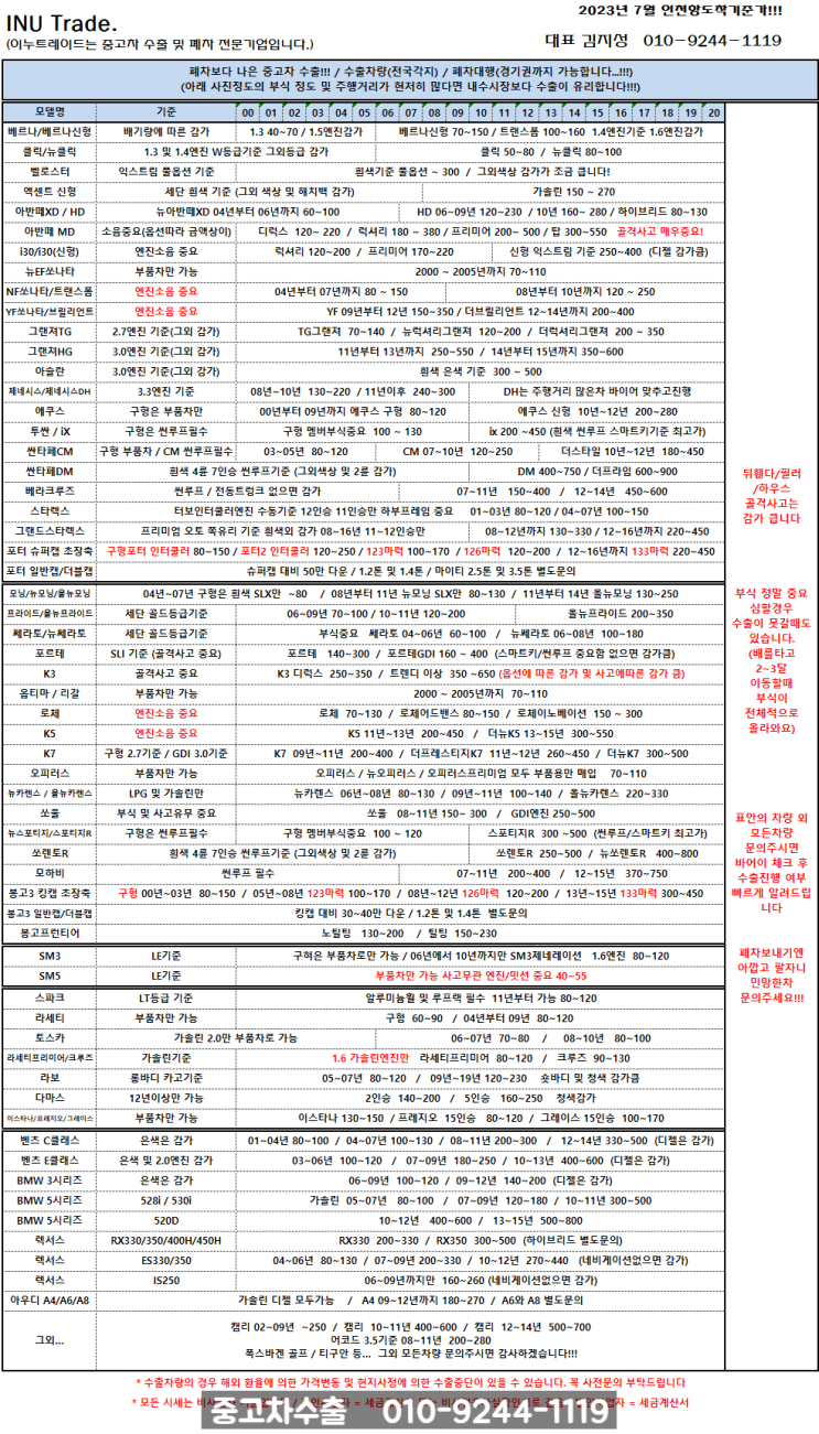  2023년 7월 중고차수출업체 이누트레이드 (중고차수출시세/중고차수출가격/중고차수출)