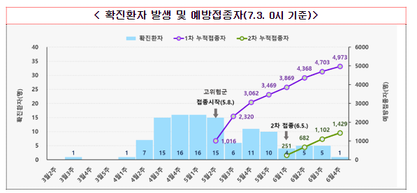 엠폭스 예방 접종 및 행동주의로 엠폭스 위험을 줄이세요(7.3.월) 엠폭스 예방 접종 및 행동주의로 엠폭스 위험을 줄이세요(7.3.월)