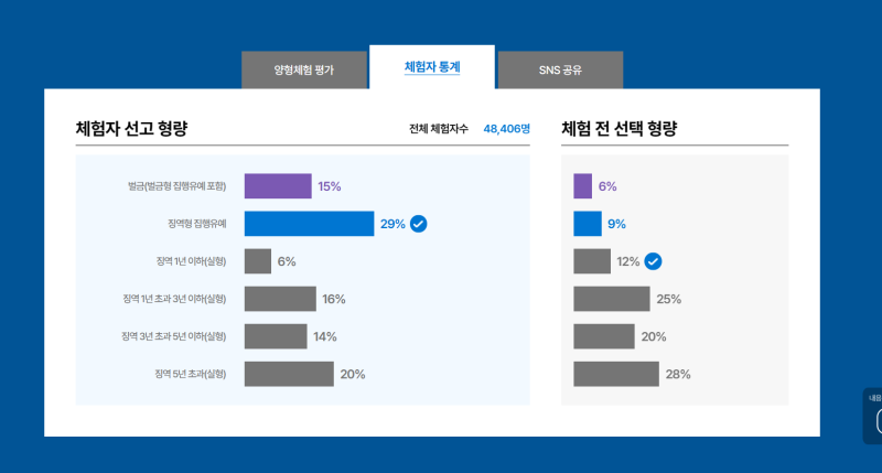 알면 도움되는 “양형체험사이트” 관련 이미지 18