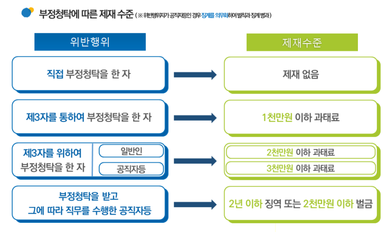 부정청탁에 대한 모든 것!(A부터 Z까지) 관련 이미지 8