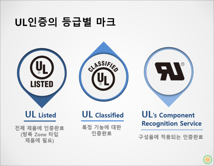  UL 인증에 대해 가장 많이 물어본 질문들...(3)