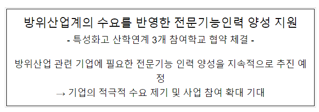 방위산업계의 수요를 반영한 전문기능인력 양성 지원 방위산업계의 수요를 반영한 전문기능인력 양성 지원