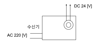 전원, 배선 등 - 암기편 : 소방설비 전기 실기