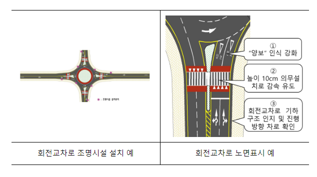 행복도시 회전교차로, 설계기준 개선으로 안전성 제고 행복도시 회전교차로, 설계기준 개선으로 안전성 제고