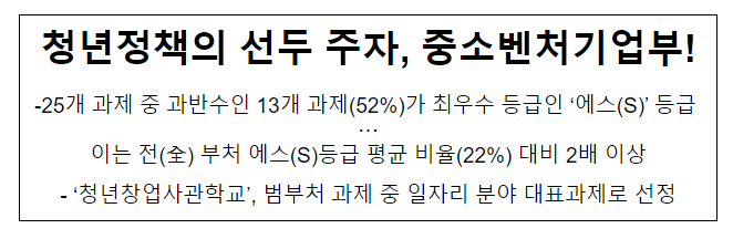 청년정책의 선두 주자, 중소벤처기업부! 청년정책의 선두 주자, 중소벤처기업부!