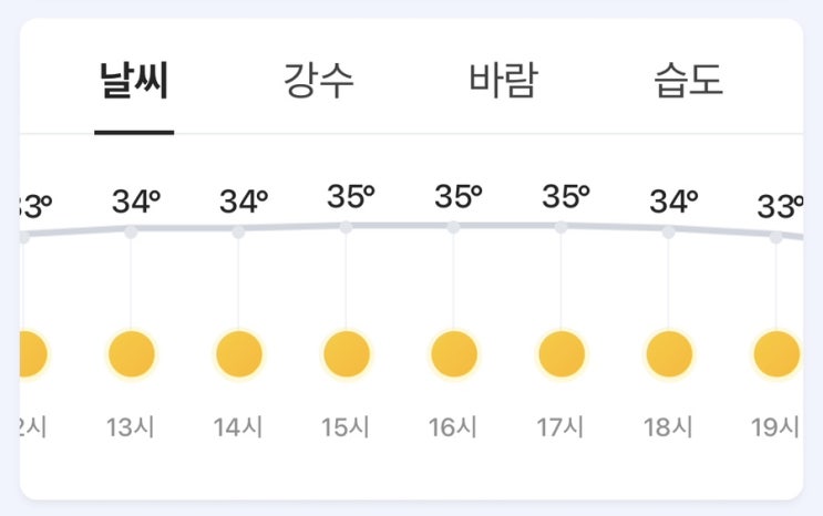 폭염으로 더위 먹었을 때 증상 및 대비 방법