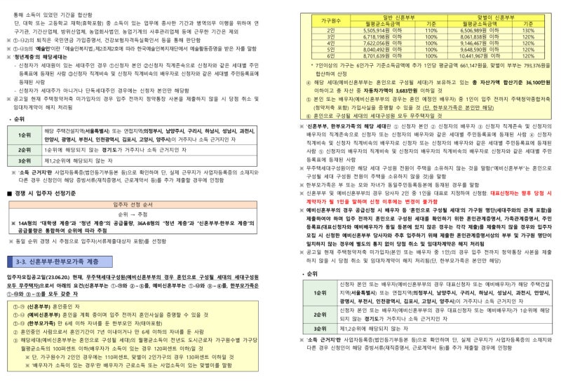 수서역세권 A2Bl 행복주택 ㅣ 추가(예비) 입주자 공고문 & 평형별 배치도 (서류합격 발표시간) : 네이버 블로그