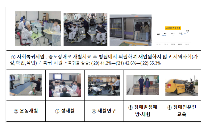 복지부, 장애인 건강보건관리 지원 확대 상황 점검 복지부, 장애인 건강보건관리 지원 확대 상황 점검
