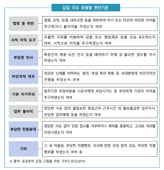  갑질이란 무엇인가