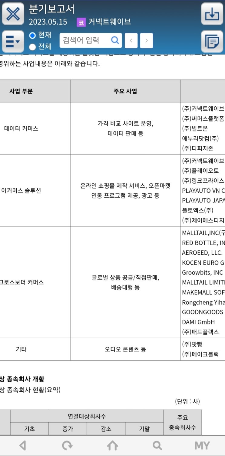 커넥트웨이브 최근 행보(2)