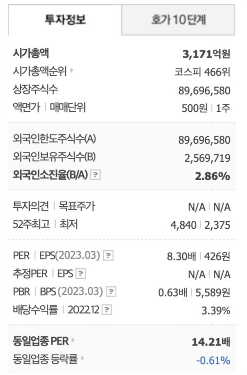 대한제당 주가 전망 점검 아스파탐 관련주 및 수혜주 : 네이버 블로그
