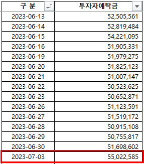 2023-07-05 현황