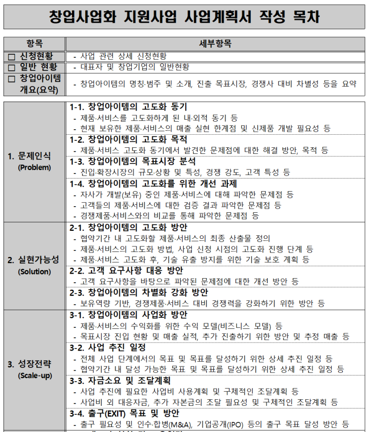  2023 팁스 TIPS 창업기업 모집 & 사업계획서 작성대행