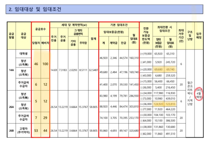 수서역세권 A2Bl 행복주택 ㅣ 추가(예비) 입주자 공고문 & 평형별 배치도 (서류합격 발표시간) : 네이버 블로그
