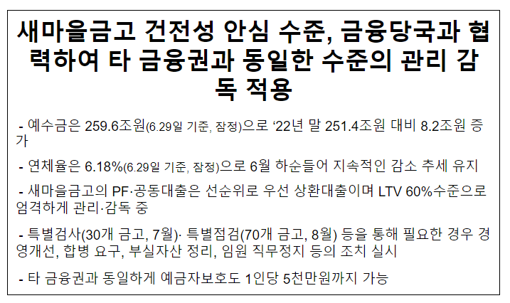 새마을금고 건전성 안심 수준, 금융당국과 협력하여 타 금융권과 동일한 수준의 관리 감독 적용 새마을금고 건전성 안심 수준, 금융당국과 협력하여 타 금융권과 동일한 수준의 관리 감독 적용