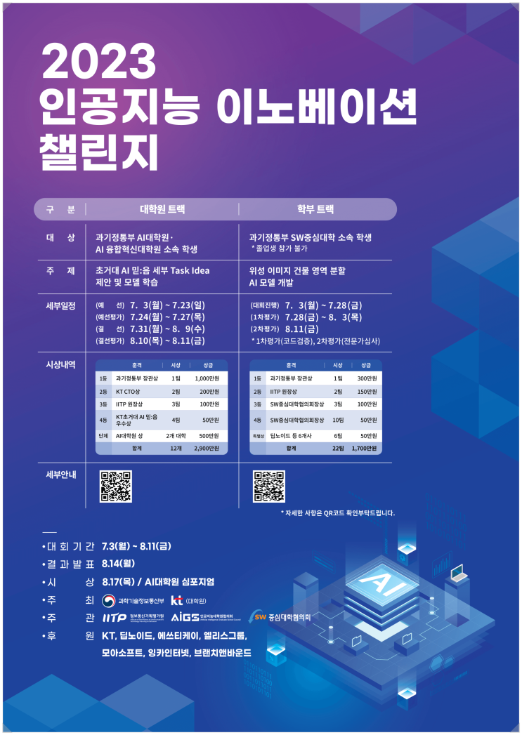2023 인공지능(AI) 이노베이션 챌리지 개최 - SW중심대학, AI대학원·AI융합혁신대학원