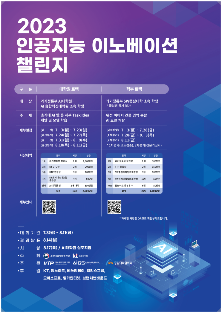  2023 인공지능(AI) 이노베이션 챌리지 개최 - SW중심대학, AI대학원·AI융합혁신대학원