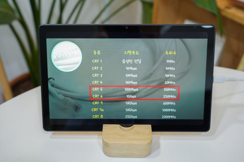 KT GIGA WIFI, FIBER2, MESH 기기 총정리(UTP WAVE2 BUDDY HOME AX) : 네이버 블로그