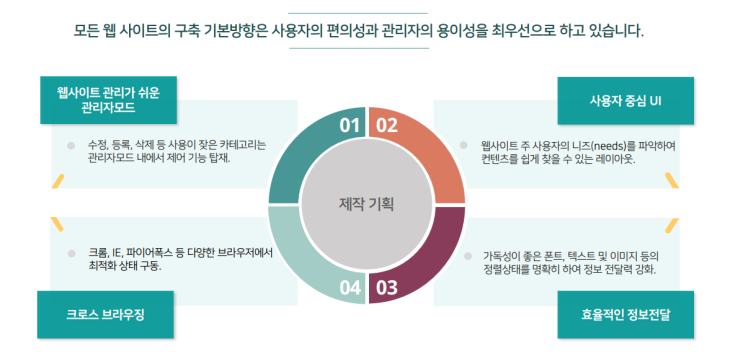  [ 홈페이지제작 최소 비용 ]_홈페이지 제작 최저가격은 얼마인가요?