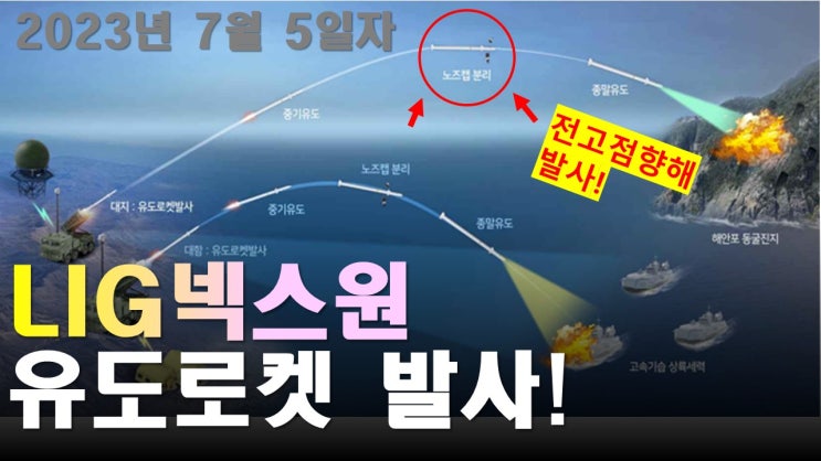 LIG넥스원, 전고점을 향해 유도로켓 발사!! / LIG넥스원주가전망 / 2023년 7월 5일자