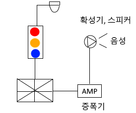비상방송설비 : 암기편 - 소방설비기사 실기