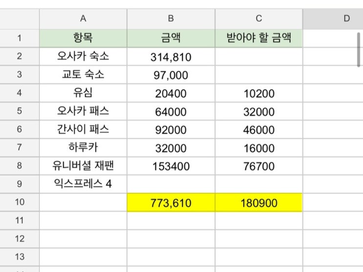  [천 엔 개수 제한] 일본 엔화 환전 팁 및 4박 5일 경비 정리