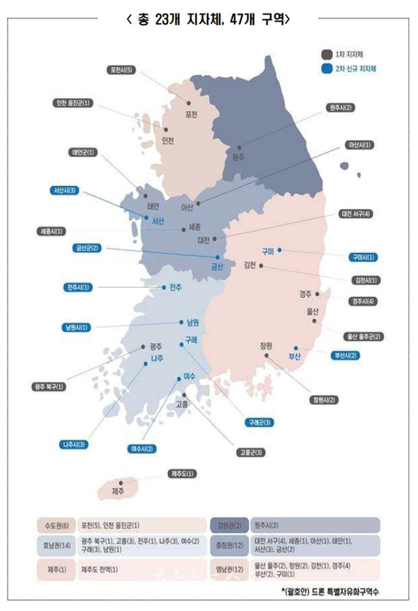  전남도 드론 특별자유화구역 4개 지자체 11개 구역 선정.. 드론 활용 비즈니스 모델 실증·상용화 잰걸음