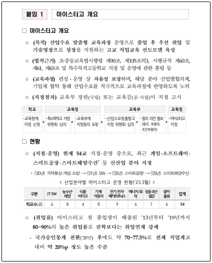  2023 첨단분야 산업수요맞춤형고(마이스터고) 3개교 신규 지정