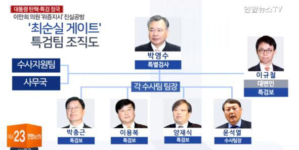 결정-<b>박영수특검</b>,수사진... JTBC태블릿보도,특검수사결과... 