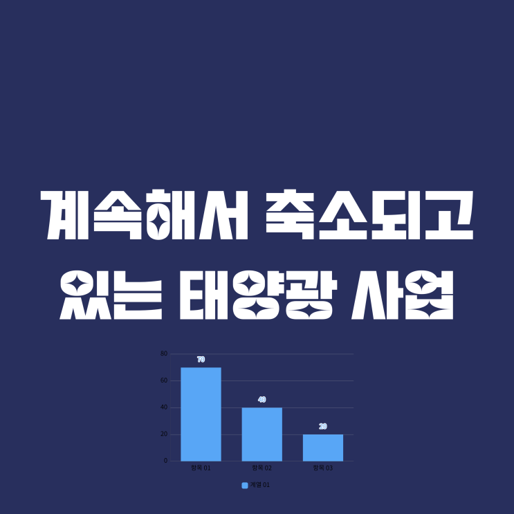  계속해서 축소되고 있는 태양광 사업