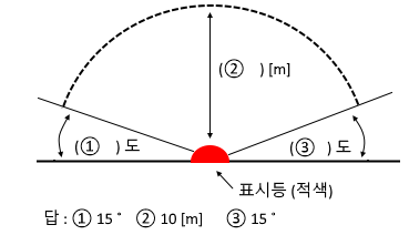 옥내소화전설비 : 소화설비의 부대전기설비