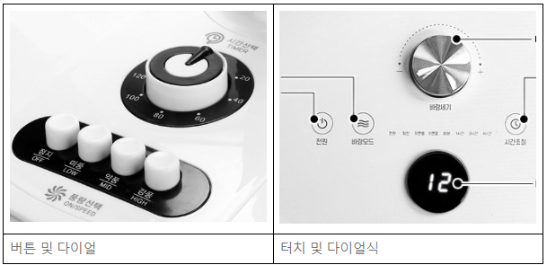  무소음 선풍기(BLDC) 종류 및 선풍기 구매 요령