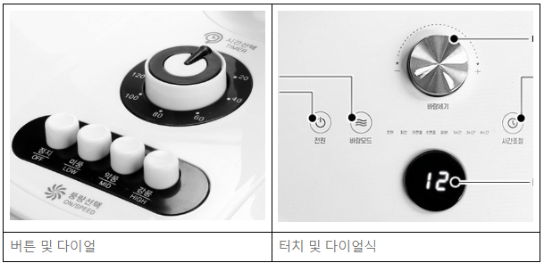 무소음 선풍기(BLDC) 종류 및 선풍기 구매 요령