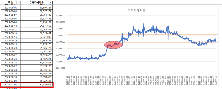 2023-07-06 현황 2023-07-06 현황