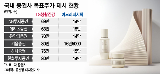 "국민연금도 팔았다"…178만→44만원 몰락한 황후의 주식
