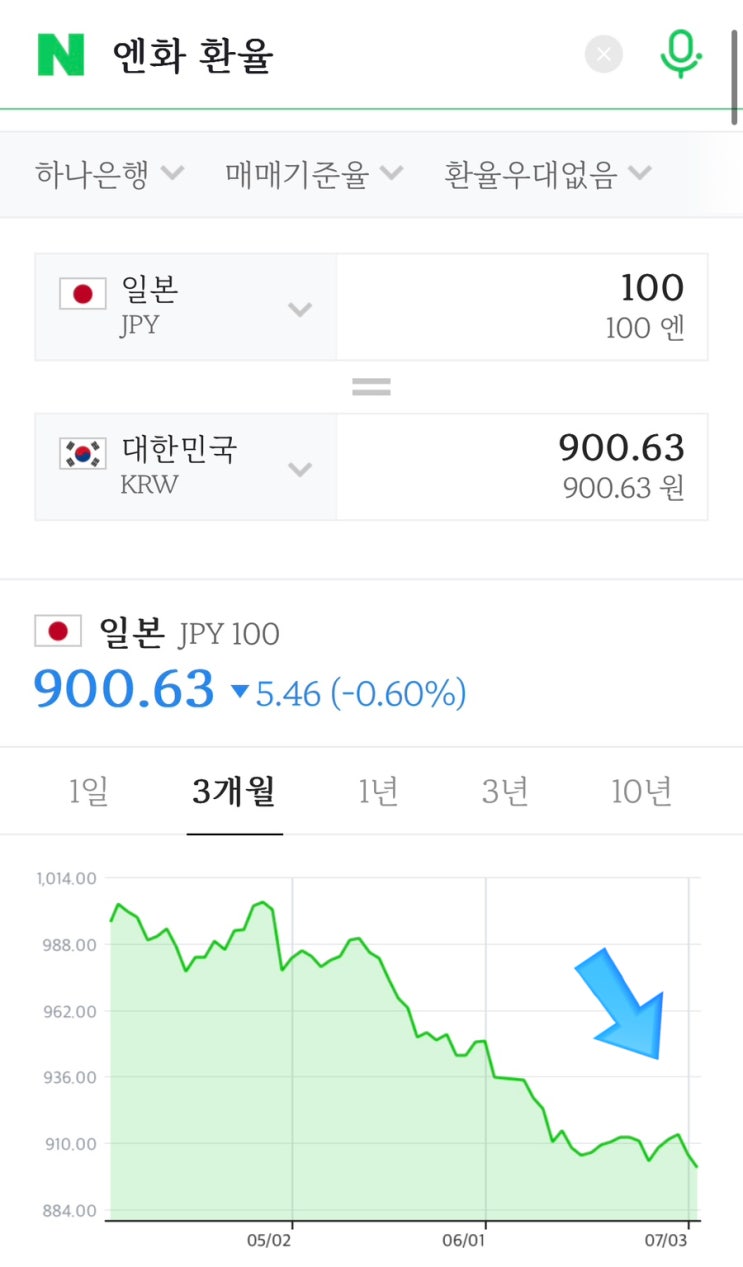  [환전 꿀팁] 엔화 환테크 환율 저점 매수 환율 100% 우대 환전. 트래블로그 하나카드 수수료 무료 환전 이벤트. 엔화 환테크 투자 지금 시작해야 할 때. 일본 금리 엔화 약세