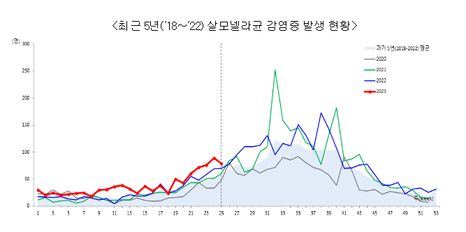 ‘손 씻기, 음식 익혀 먹기’로 안전하고 건강한 여름 나기 준비해요!(7.5.수) ‘손 씻기, 음식 익혀 먹기’로 안전하고 건강한 여름 나기 준비해요!(7.5.수)