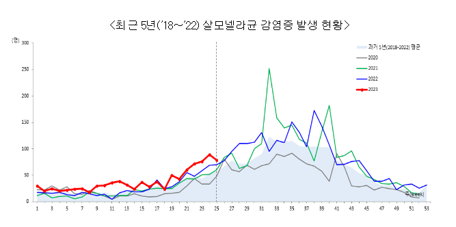 ‘손 씻기, 음식 익혀 먹기’로 안전하고 건강한 여름 나기 준비해요!(7.5.수)