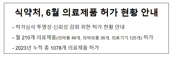 식약처, 6월 의료제품 허가 현황 안내