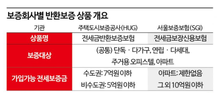  전세금 돌려받는 법 A to Z