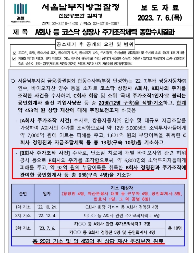 카나리아바이오엠 주식 거래정지! 주가조작 세력 검찰 종합수사결과! 에디슨 디아크 : 네이버 블로그