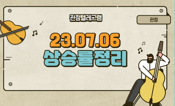 07.06 상승률정리 (성우하이텍.풍국주정.우양.신스틸.메디프론.웰킵스하이텍.교보14호스팩.이노시뮬레이션) 07.06 상승률정리 (성우하이텍.풍국주정.우양.신스틸.메디프론.웰킵스하이텍.교보14호스팩.이노시뮬레이션)