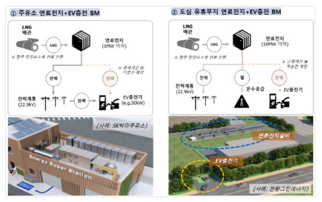 수소발전 관련 신설회사 설립 승인 수소발전 관련 신설회사 설립 승인
