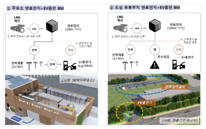 수소발전 관련 신설회사 설립 승인