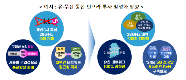 통신시장 경쟁촉진 방안 발표 통신시장 경쟁촉진 방안 발표